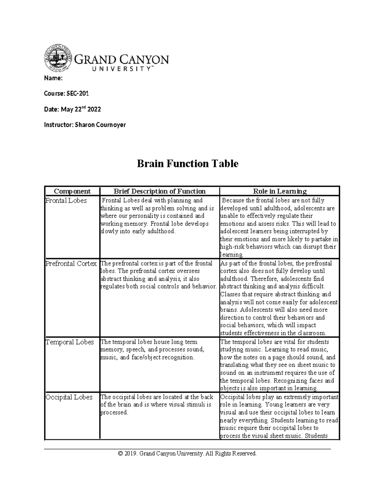 SEC-201-T2-RS-Brain Function Table-x - Name: Course: SEC- Date: May ...