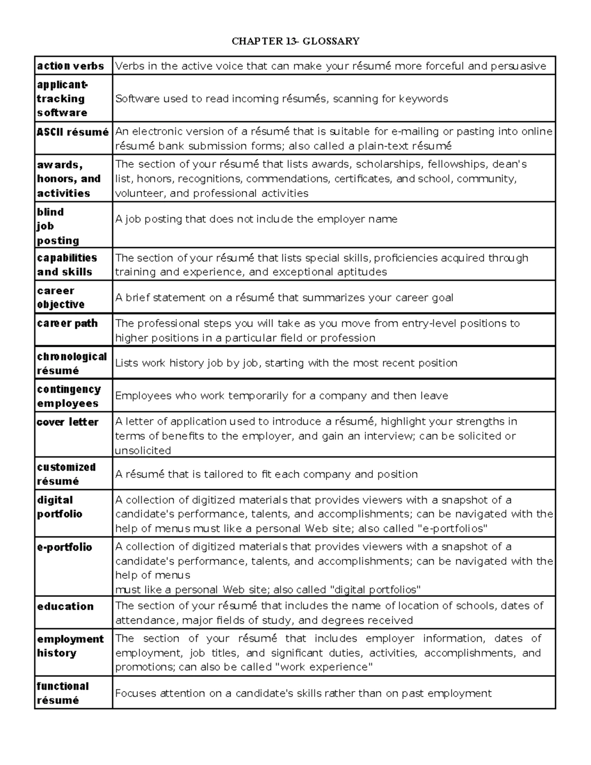 Chapter 12 Glossary: Key Terms for Effective Presentations - Studocu