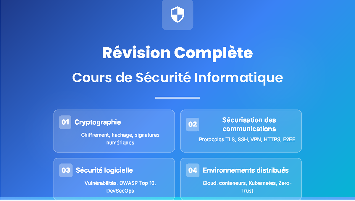 Révision Complète - Cours de Sécurité Informatique 01-04 - Studocu