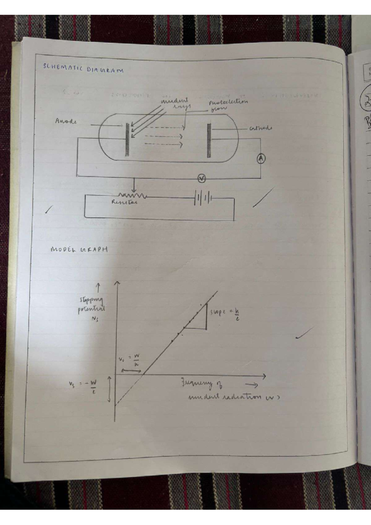 SCHEMATIC DIAGRAM: Determination of Planck's Constant & Work Function ...
