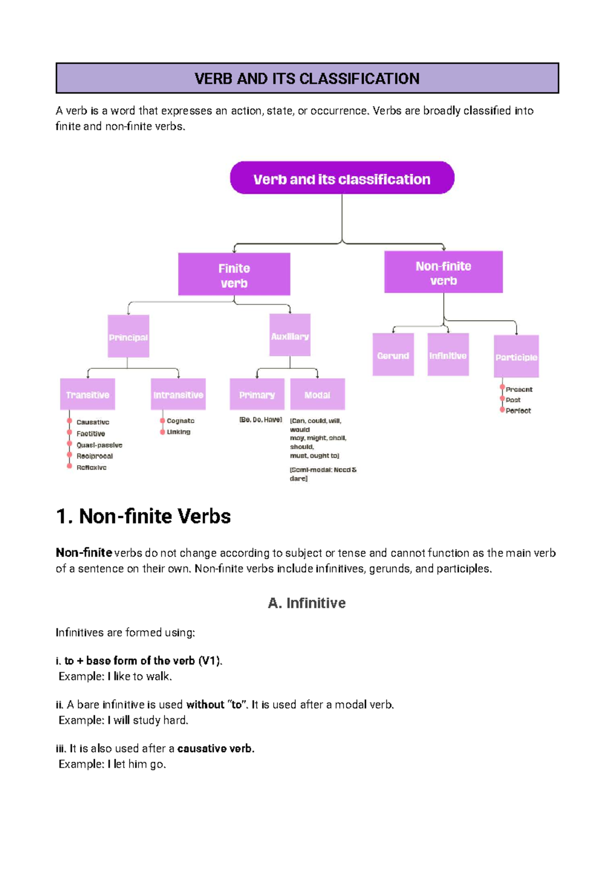 Class-1766133066925-2: Understanding Verb Classification and Types ...