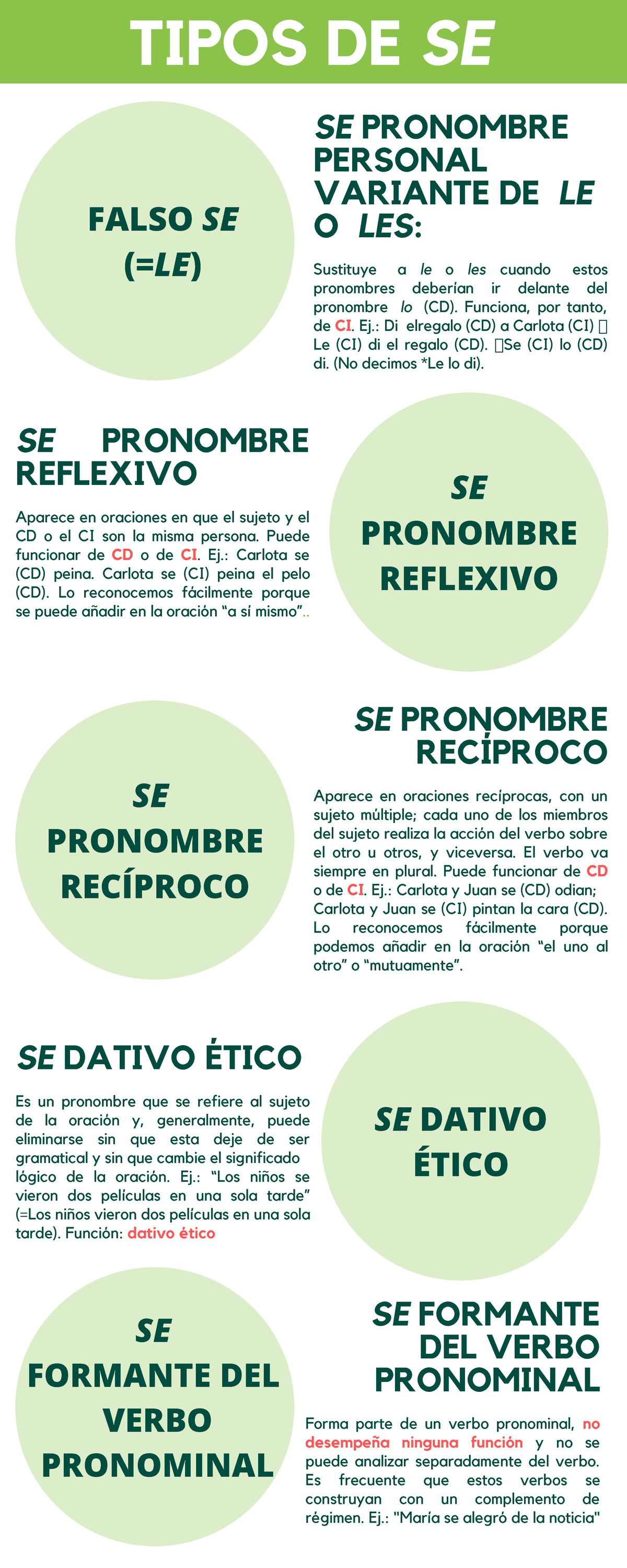 Tipos de 