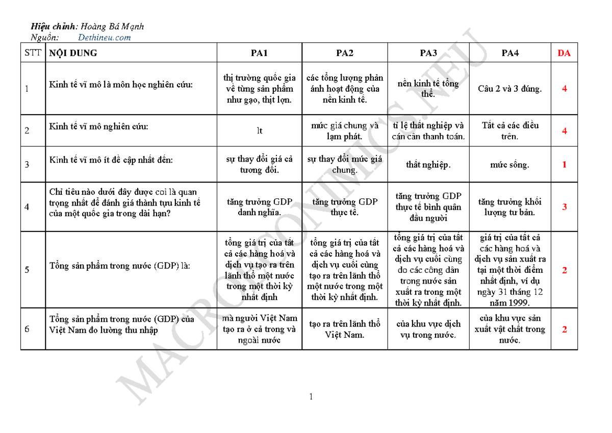 Ngân hàng câu 800 câu trắc nghiệm vĩ mô có đáp án - Document Preview
