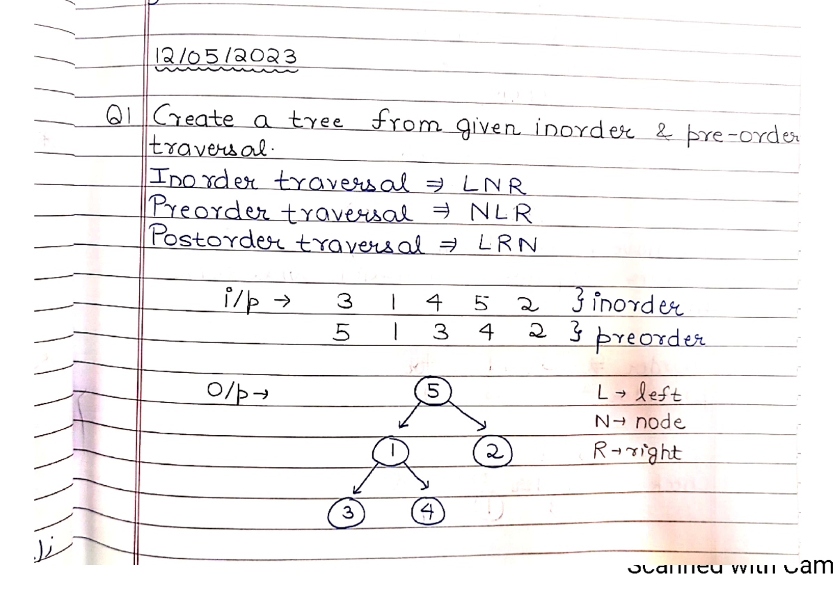 Trees Class III Notes 12th May 2023 - Data Structure and Algorithm ...