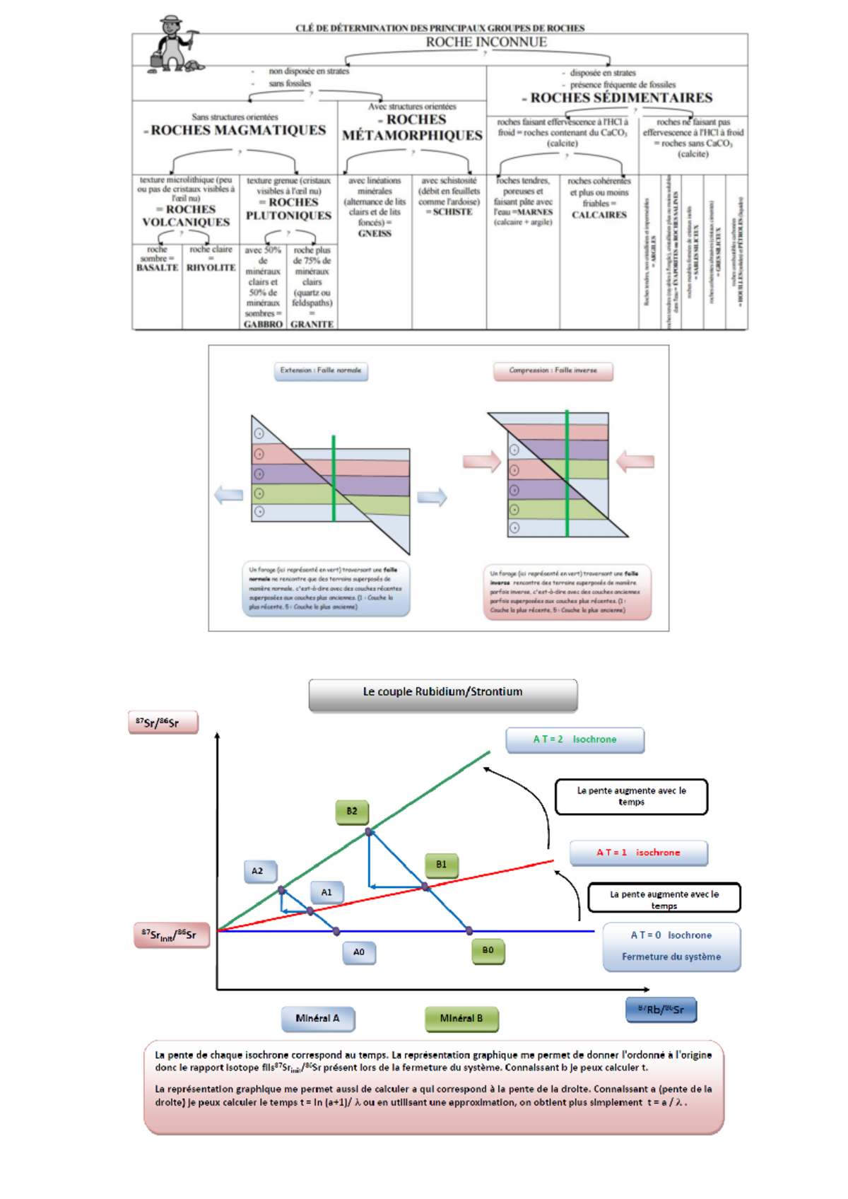 Schemas de datation relative: Concepts et Applications - Studocu
