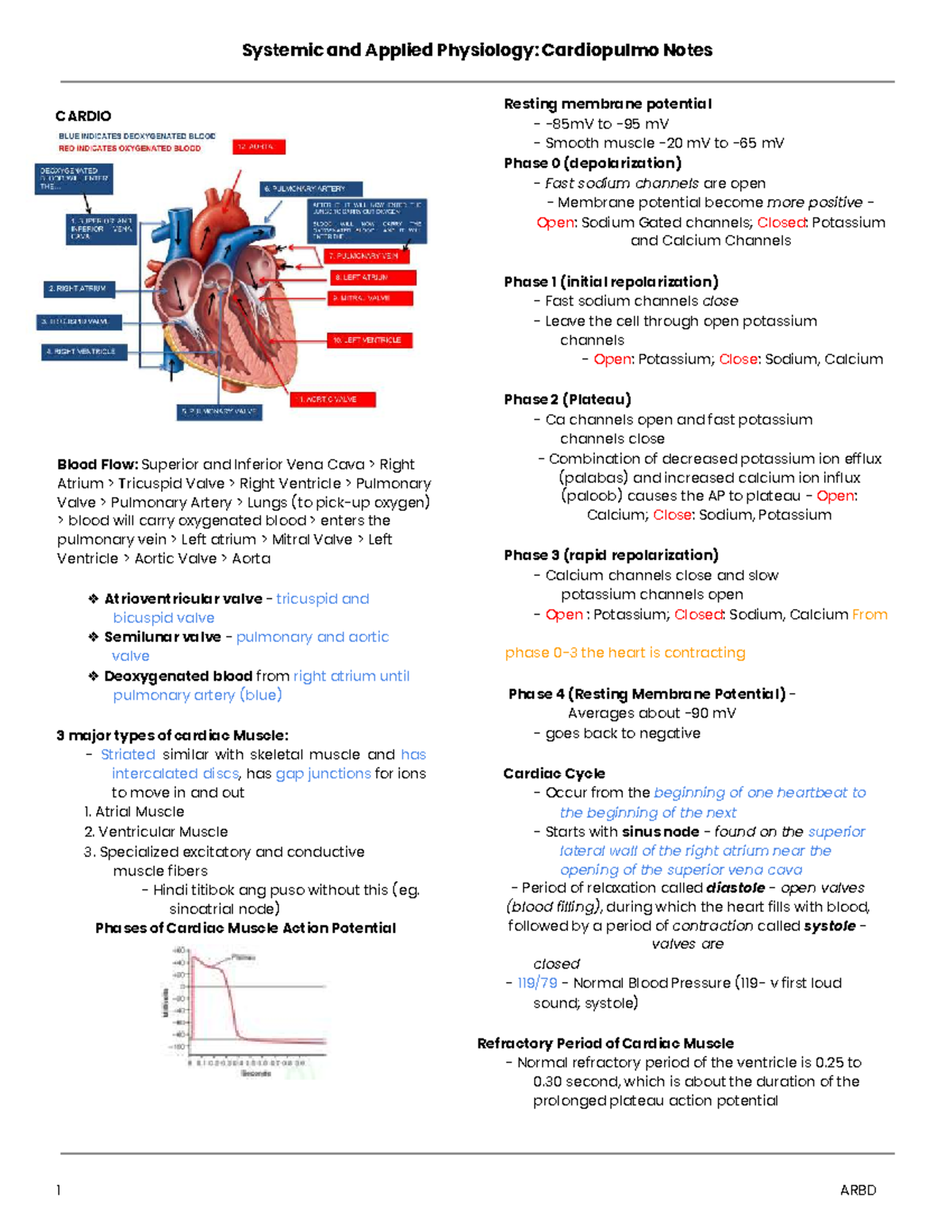 ARBD Systemic and Applied Physiology: Cardiopulmo Notes on Cardiac ...