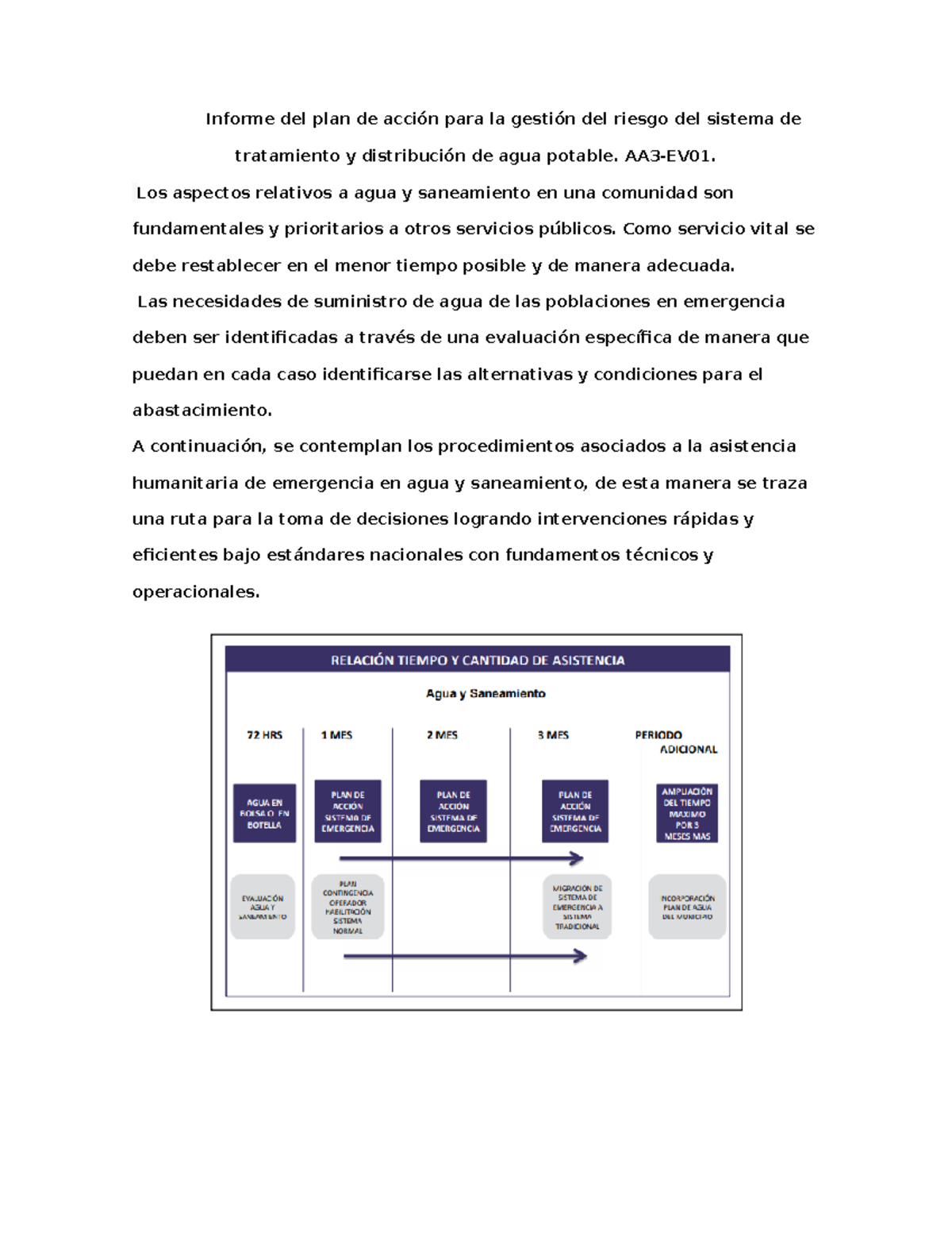 Plan de accion - Informe del plan de acción para la gestión del riesgo ...