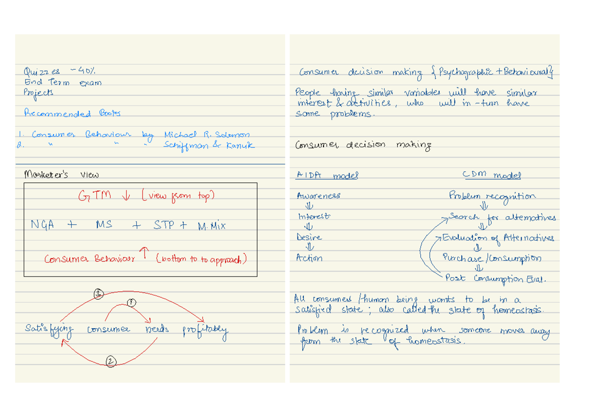 CB End-Term Exam Notes: Consumer Behavior & Decision-Making - Studocu