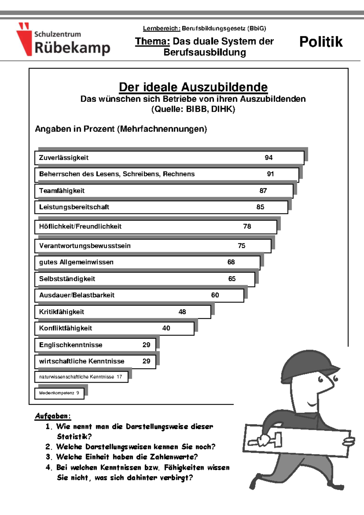 Lernbereich: Berufsbildungsgesetz (BbiG) - Ausbildungsvertrag und ...