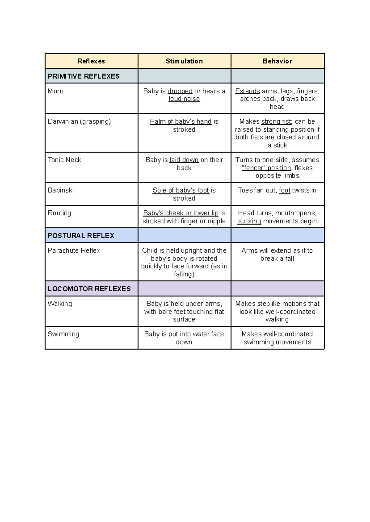 Early Reflexes in Infancy: Understanding Primitive and Postural ...