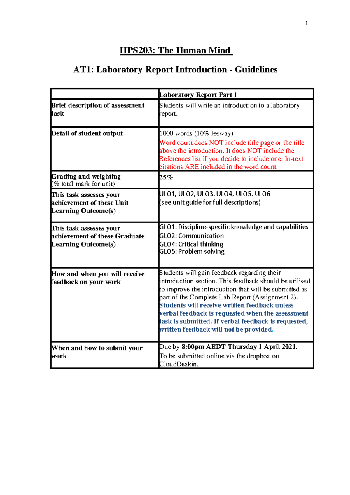 HPS203 AT1 Lab Report Guidelines - HPS203: The Human Mind AT1 ...