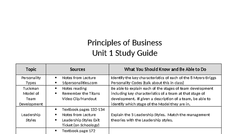 BUS 101 Unit 1 Study Guide: Personality Types & Leadership Styles - Studocu