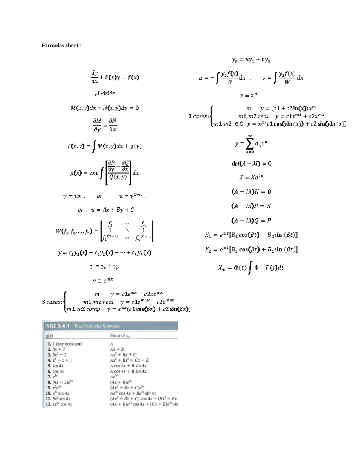 Formulas Sheet for Math 101: Key Equations and Concepts - Studocu