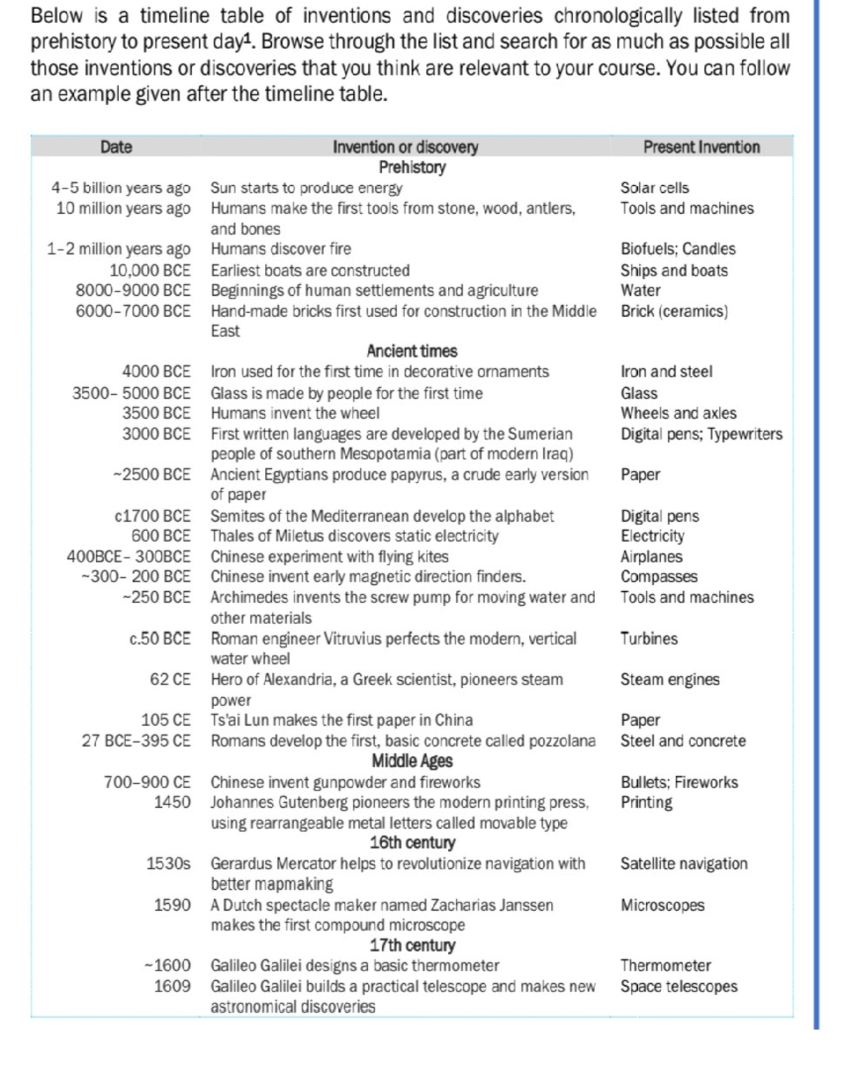 Timeline of Inventions and Discoveries: A Chronological Overview - Studocu