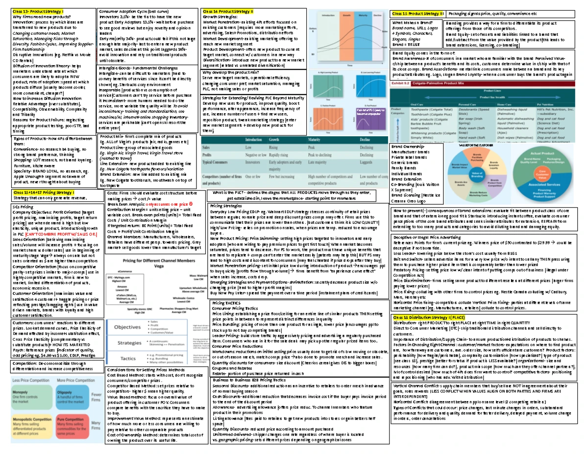 MKT 101 Midterm Cheat Sheet: Key Concepts & Strategies for Success ...