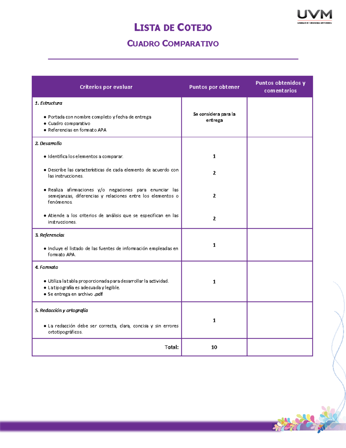 Cuadro Comparativo y Lista de Cotejo para Evaluación de Entregas - Studocu
