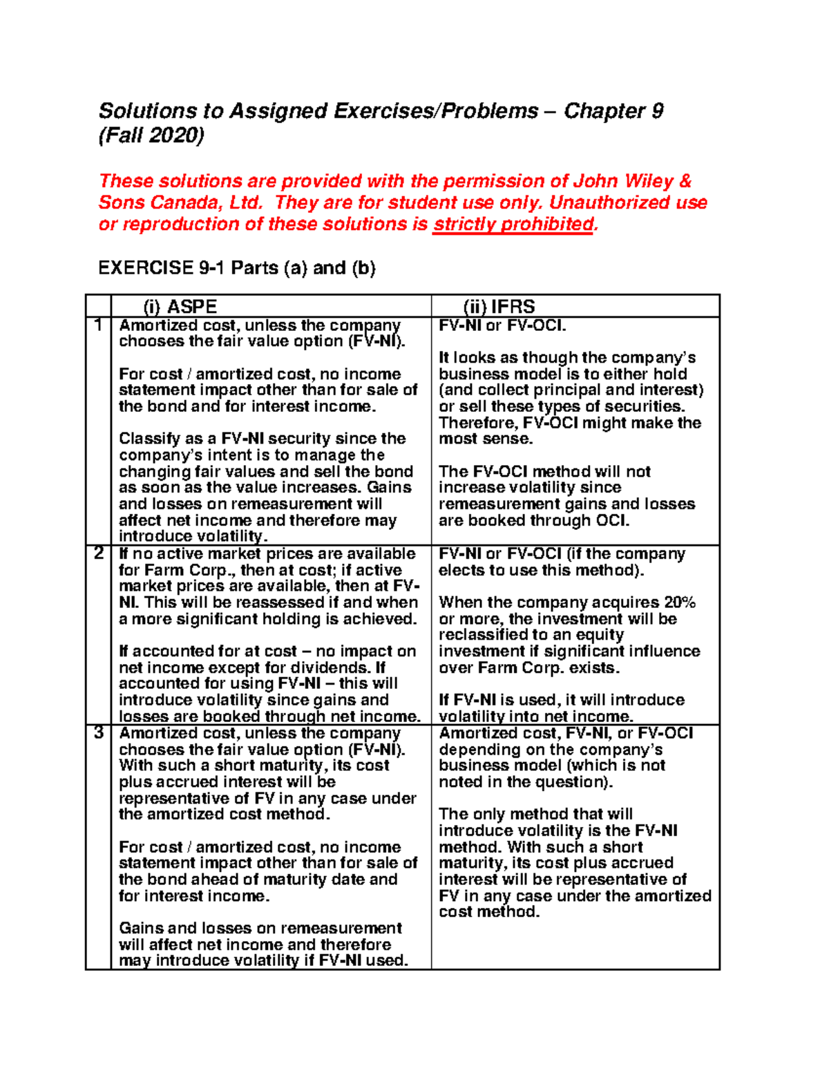 Chapter 9 - Investment Solutions: ASPE & IFRS Exercises (Fall 2020 ...