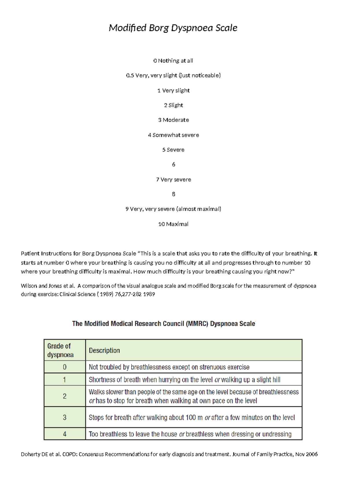 Modified borg dyspnoea scale - Modified Borg Dyspnoea Scale 0 Nothing ...