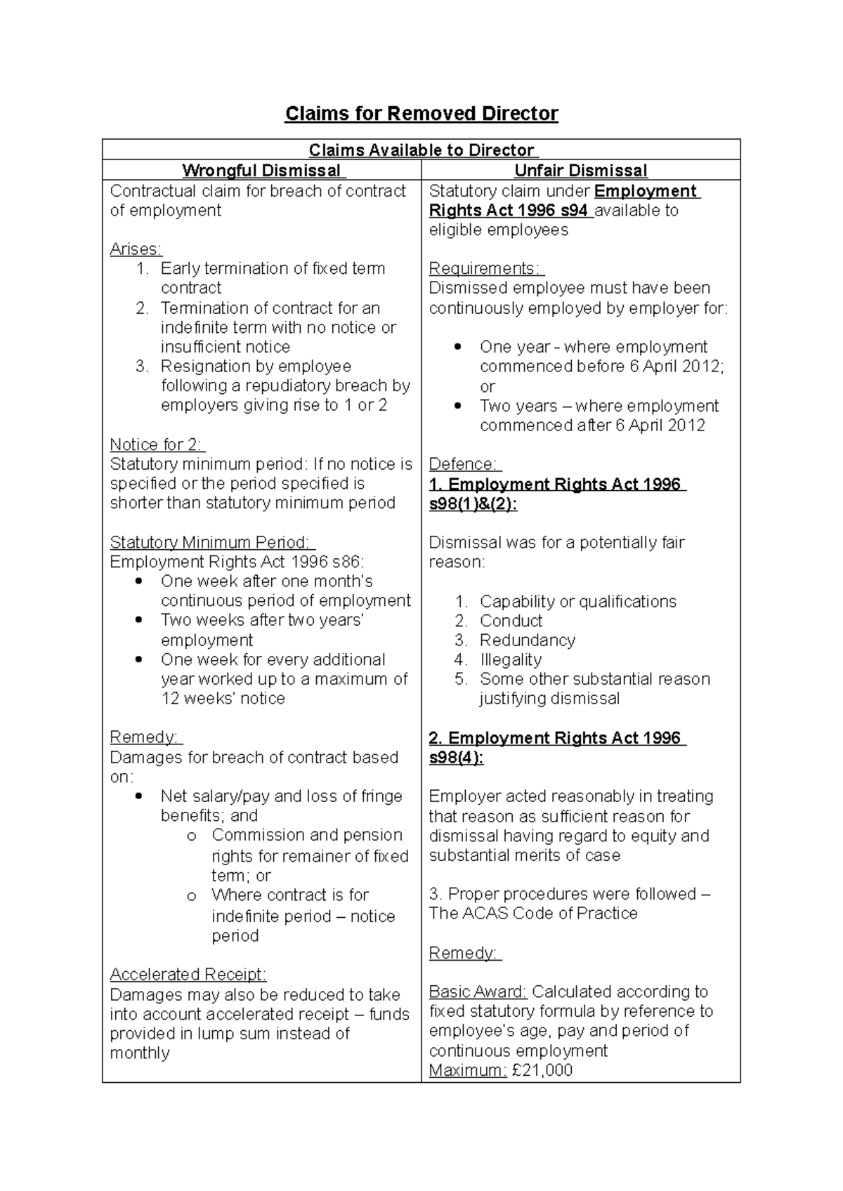 Claims for Removed Director: Wrongful Dismissal & Employment Rights ...