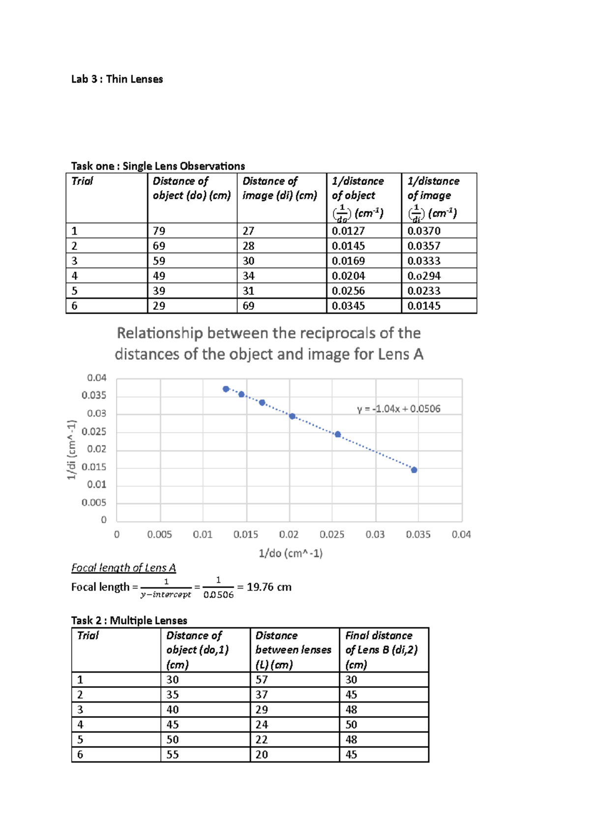 Lab 3: Thin Lenses Analysis for PHYS 160 Lab Report - Studocu