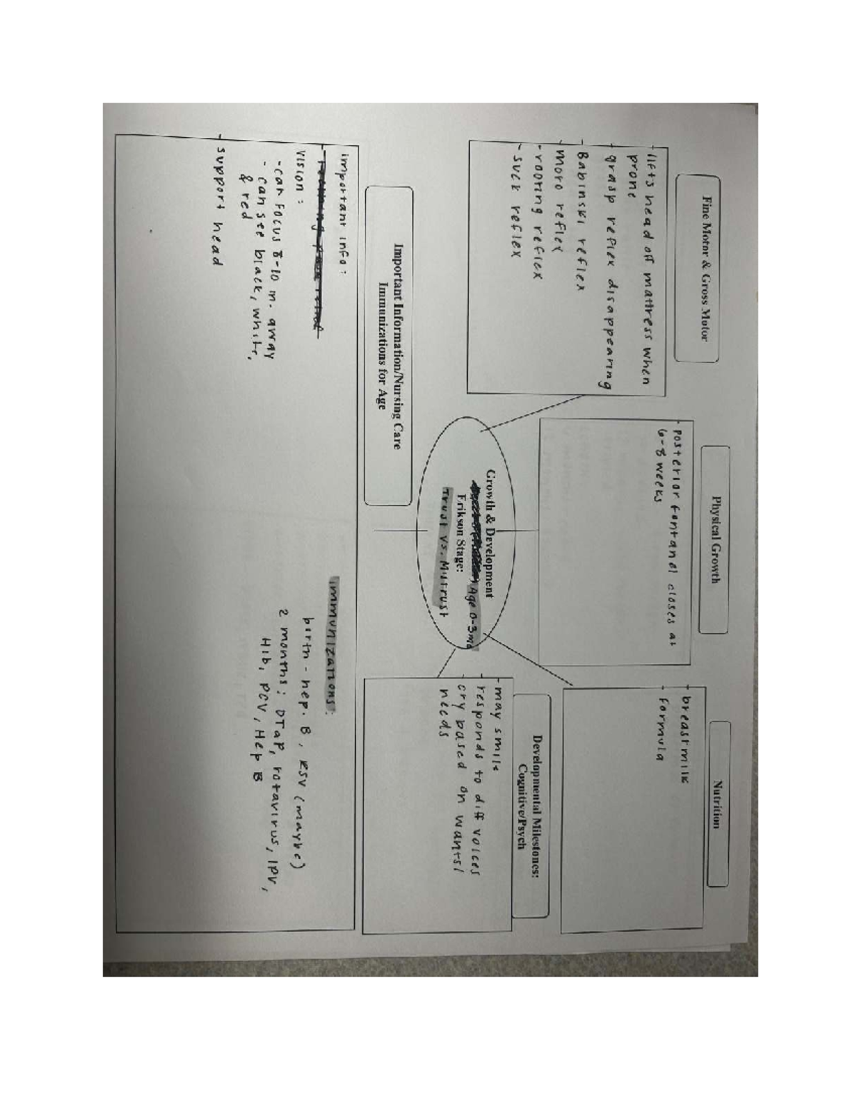 PEDS 101: Comprehensive Guide to Physical Growth & Development ...