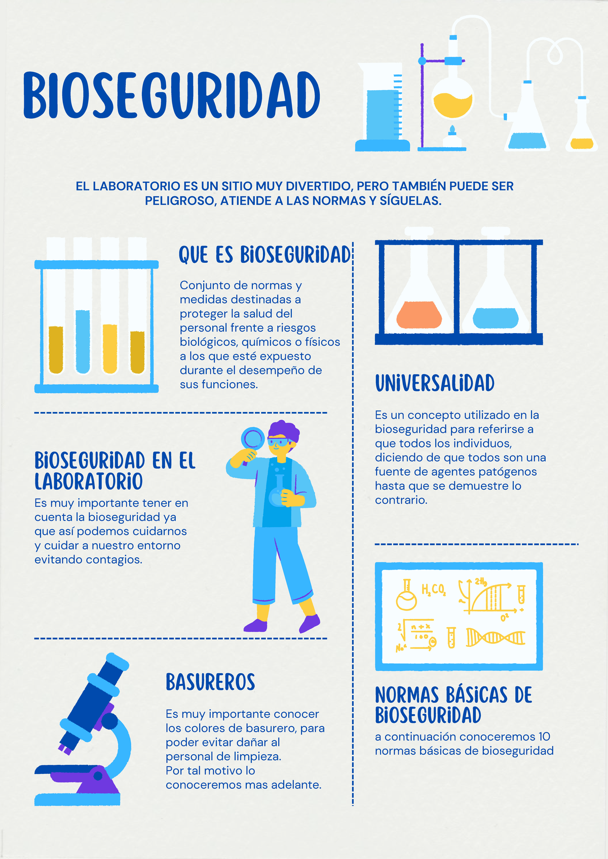 Normas De Bioseguridad En El Laboratorio Mind Map Images And Photos