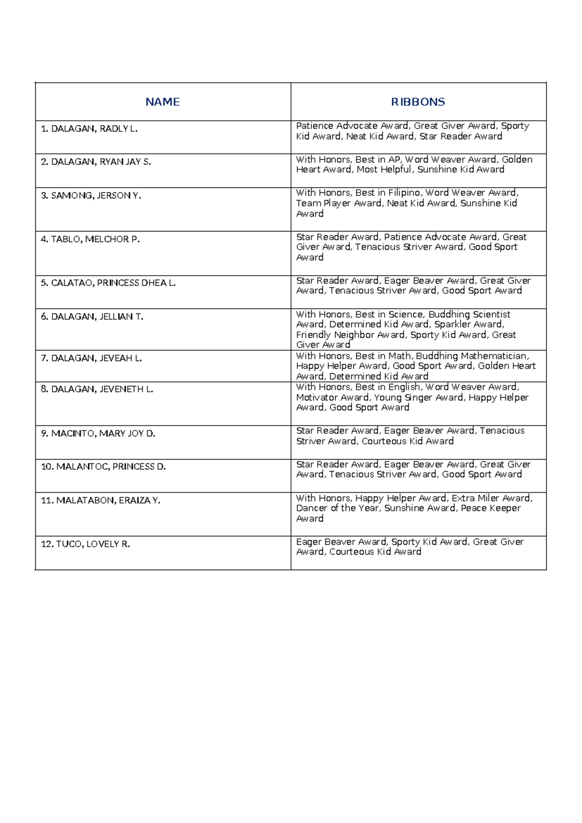 Grade 5 Awards and Honors Ribbons List - Studocu