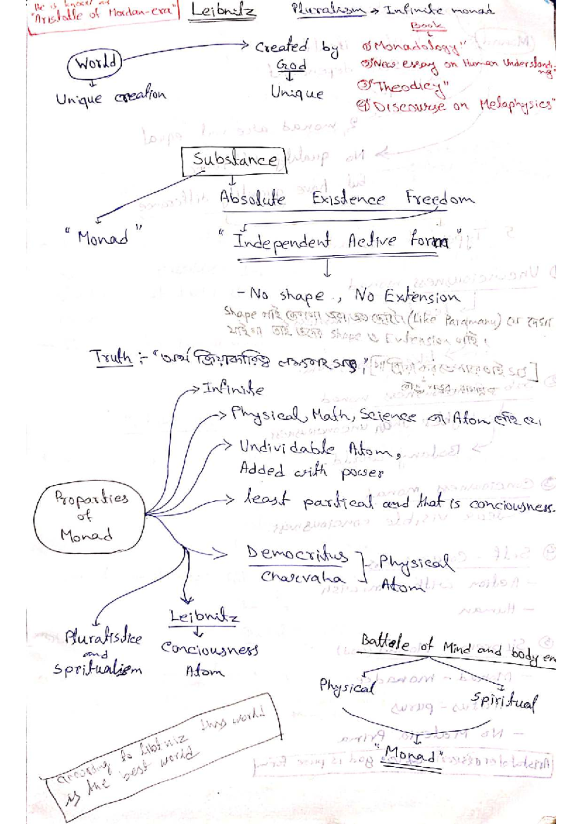 Leibniz's Philosophy: Insights on Pluralism and Monadism (PHIL 101 ...