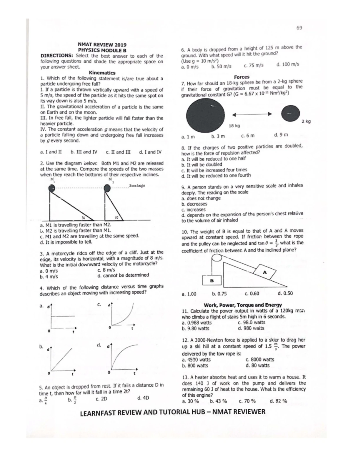 Inorganic Chemistry Module A: NMAT Review 2019 Insights - Studocu