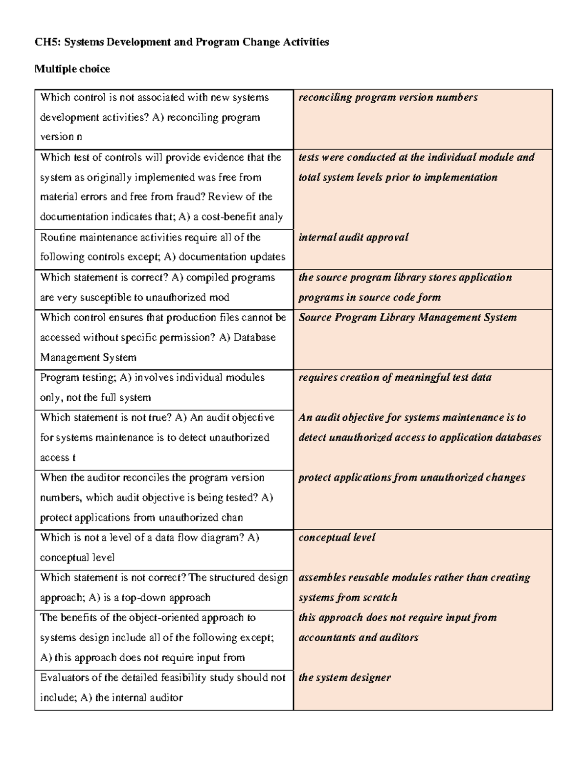 Chapter 5 Systems Development & Program Change Activities MCQ - Studocu