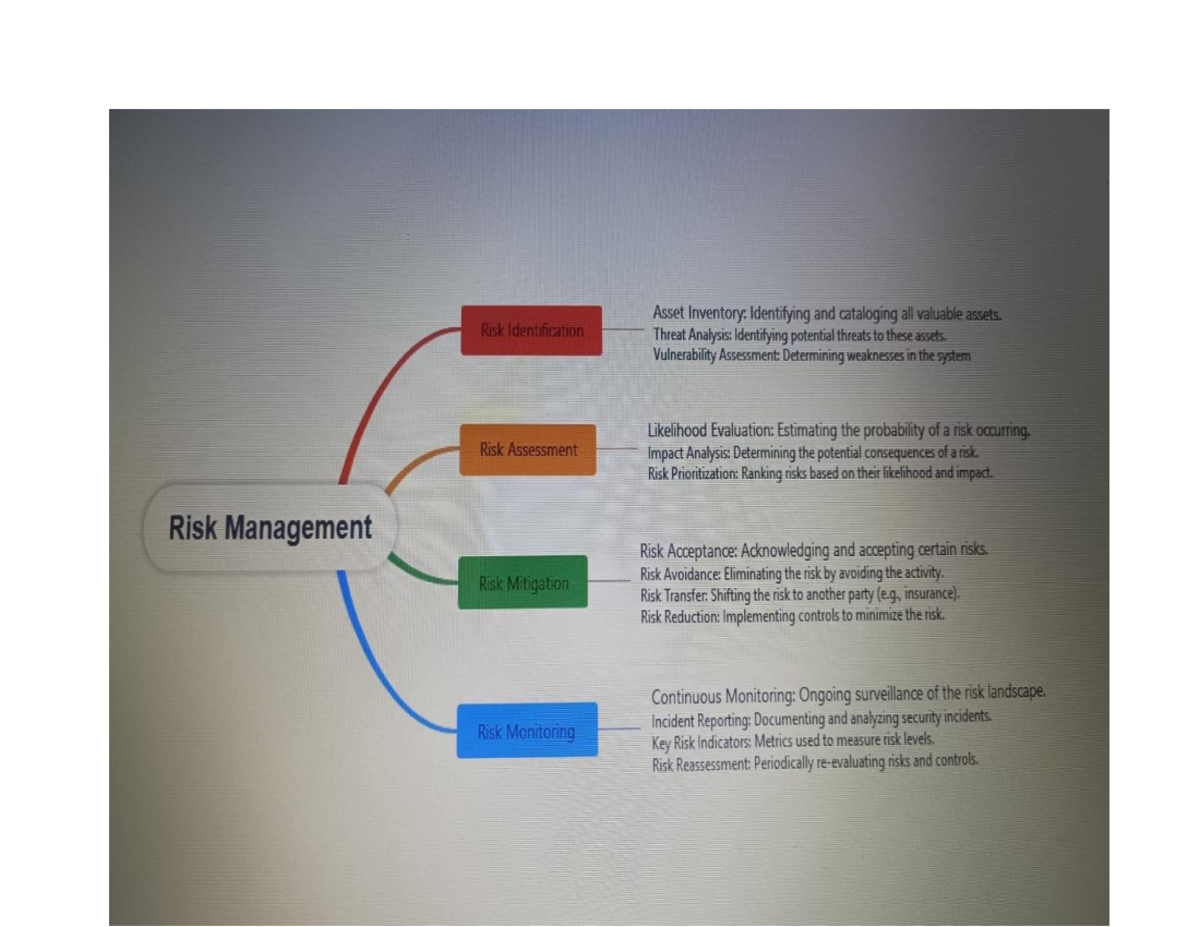Risk management - Asset Inventory: Identifying and cataloging all ...