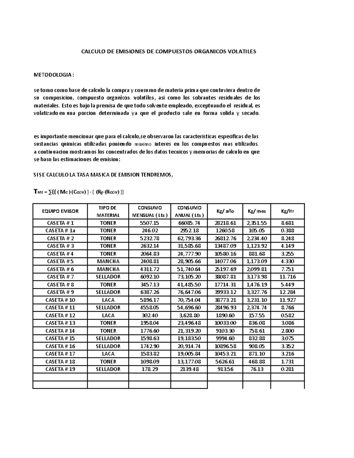 CALCULO DE EMISIONES DE COV: METODOLOGIA Y RESULTADOS - Studocu