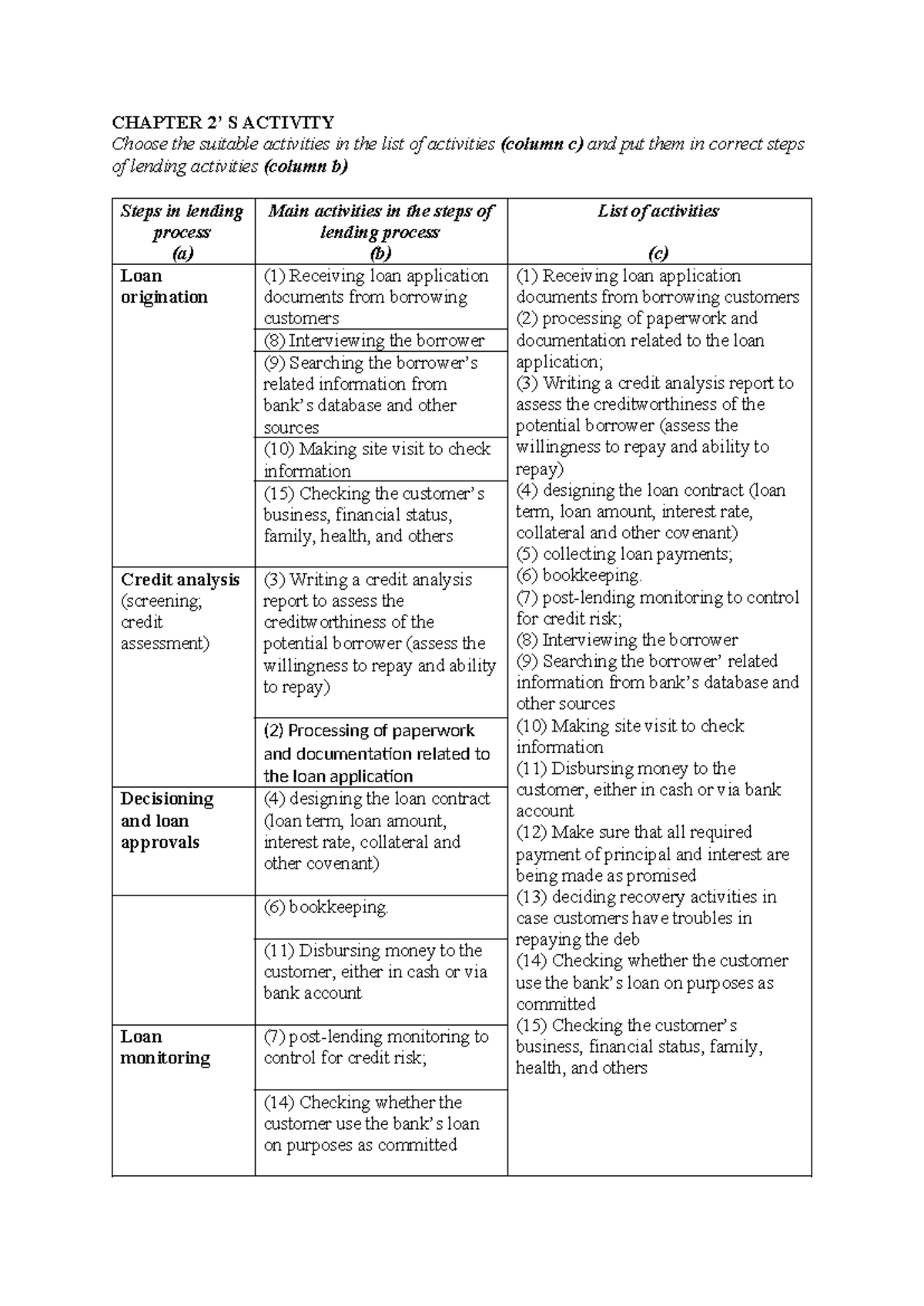 LENDING PROCESS ACTIVITIES: Steps and Main Activities - Studocu