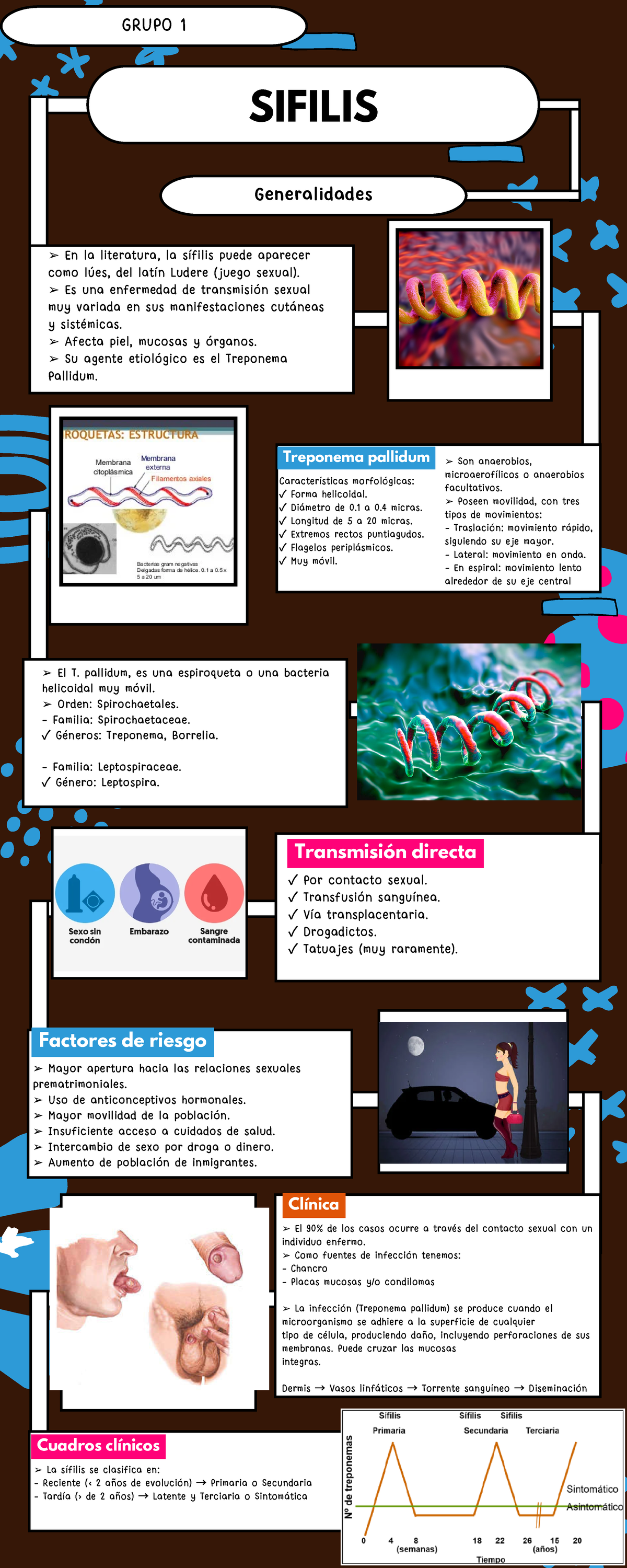 Sifilis - SIFILIS Generalidades Cuadros clínicos La sífilis se ...