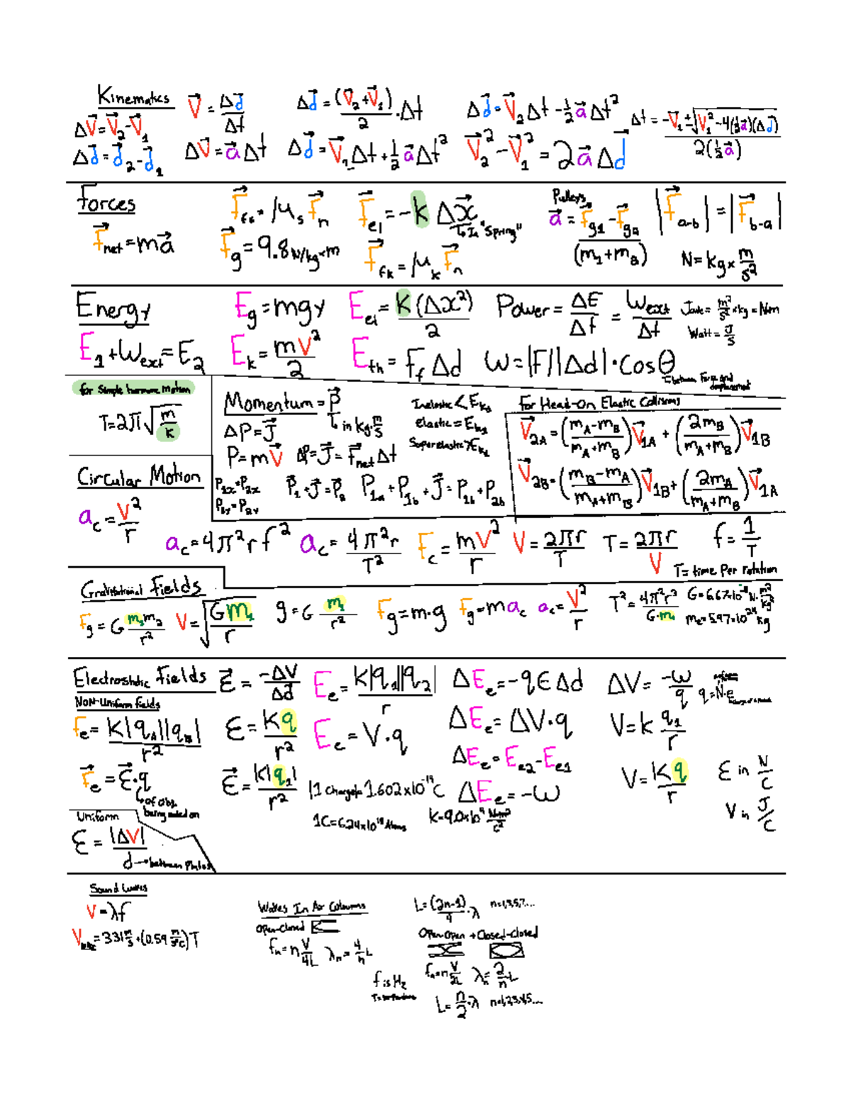 Physics Equation Sheet for Quick Reference and Study Guide - Studocu