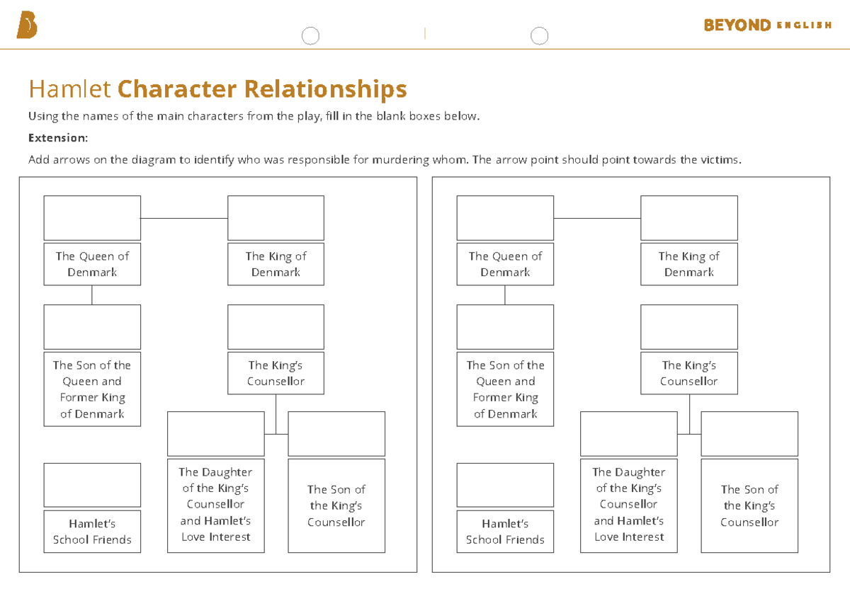 Character Relationships LA - Hamlet Character Relationships Using the ...