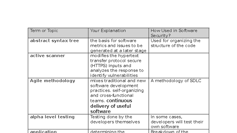 D487 Matrix V2: Software Security Metrics and Vulnerability Analysis ...
