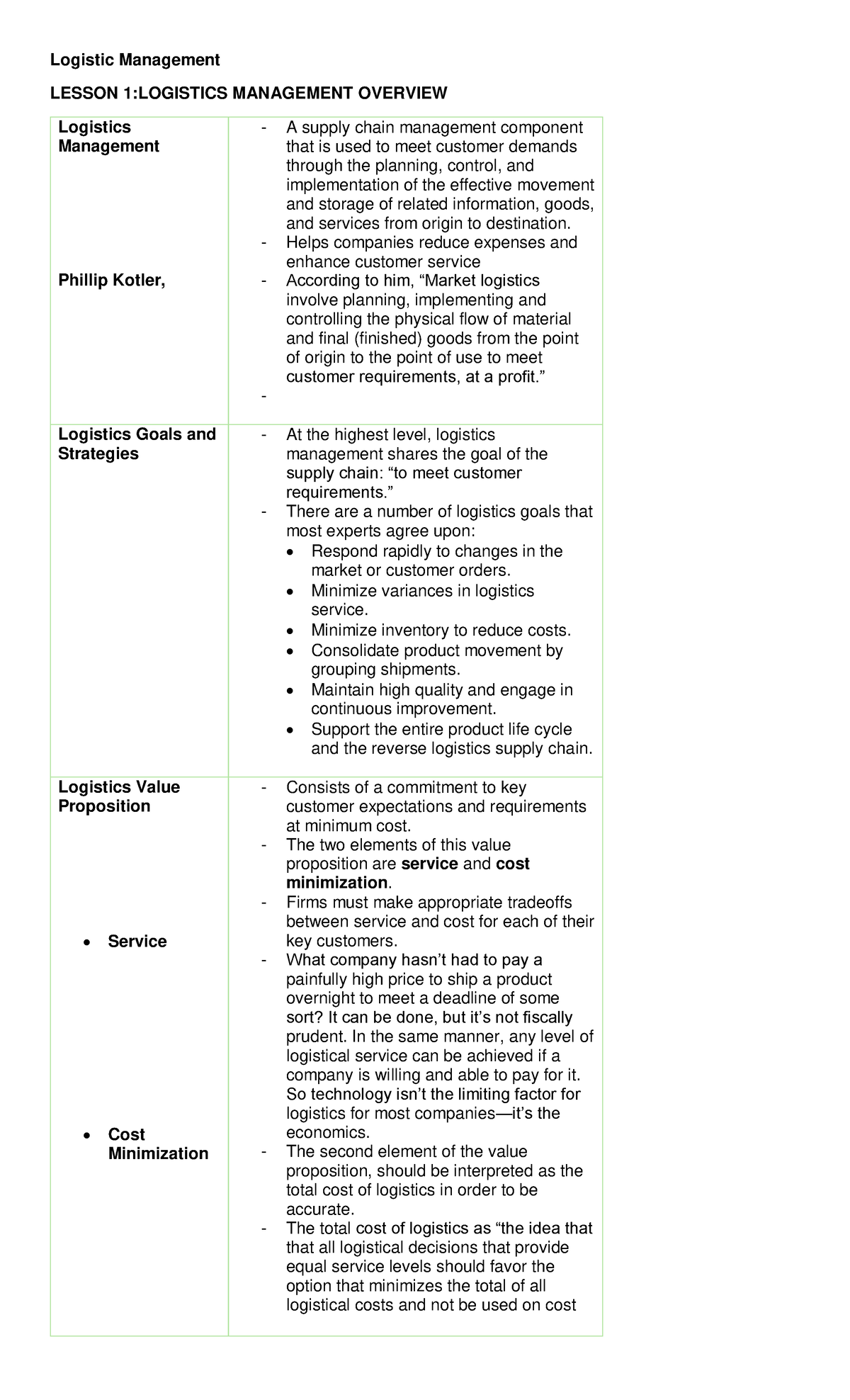 Dis Man Lesson 1-5 - Logistic Management LESSON 1:LOGISTICS MANAGEMENT ...