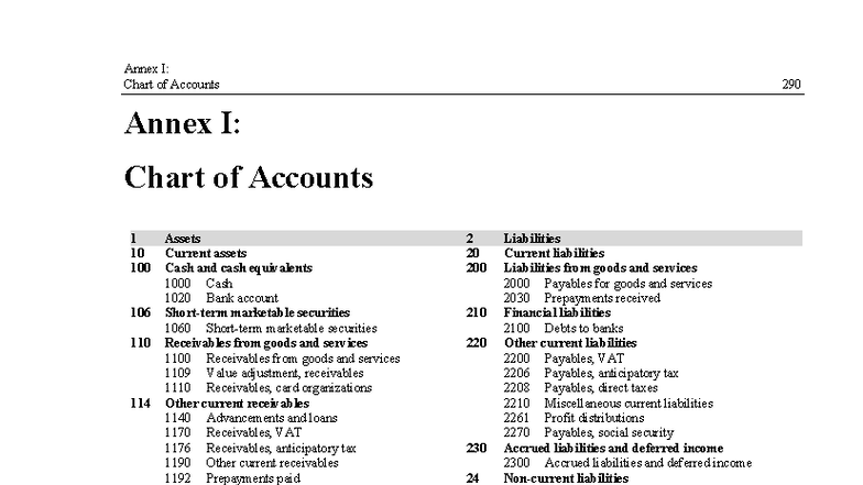 FA 290: Comprehensive Chart of Accounts Overview - Studocu