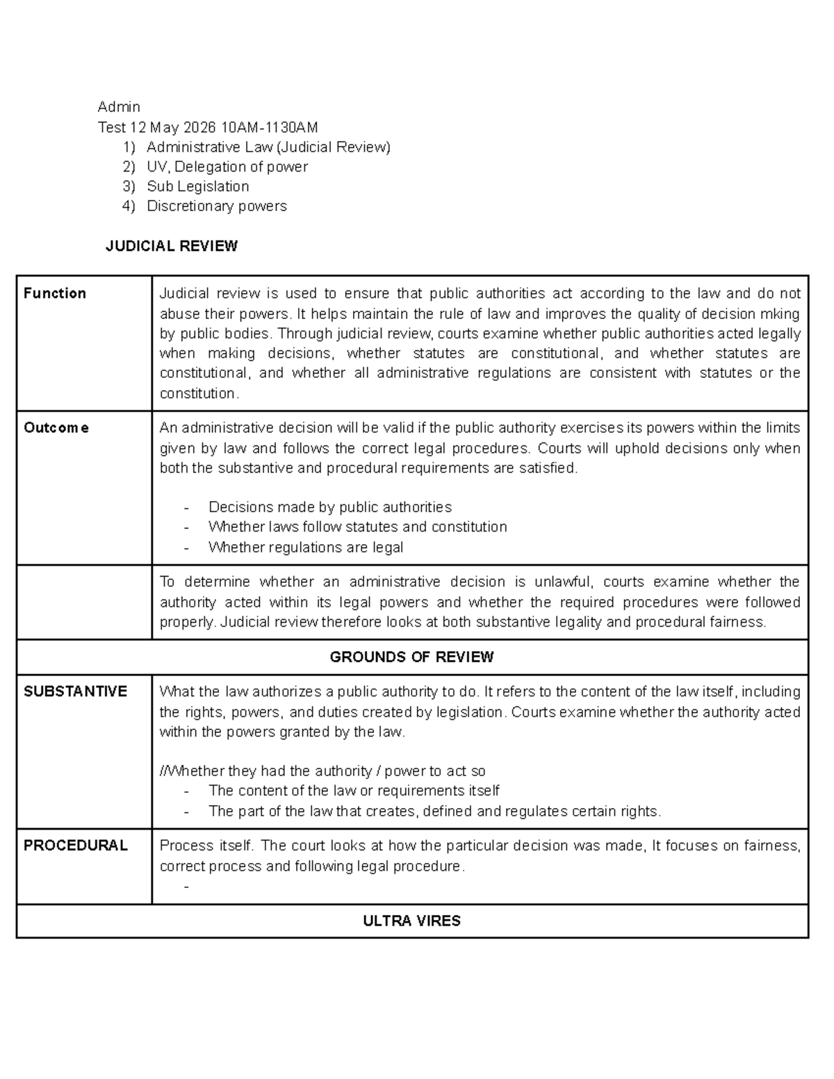 Judicial Review in Administrative Law: Key Concepts & Cases (Admin Test ...