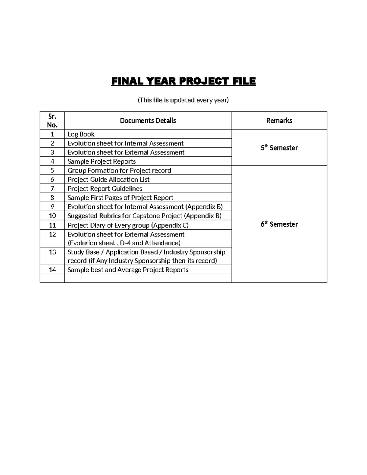 FINAL YEAR PROJECT FILE: Essential Docs & Guidelines for 5th & 6th Sem ...