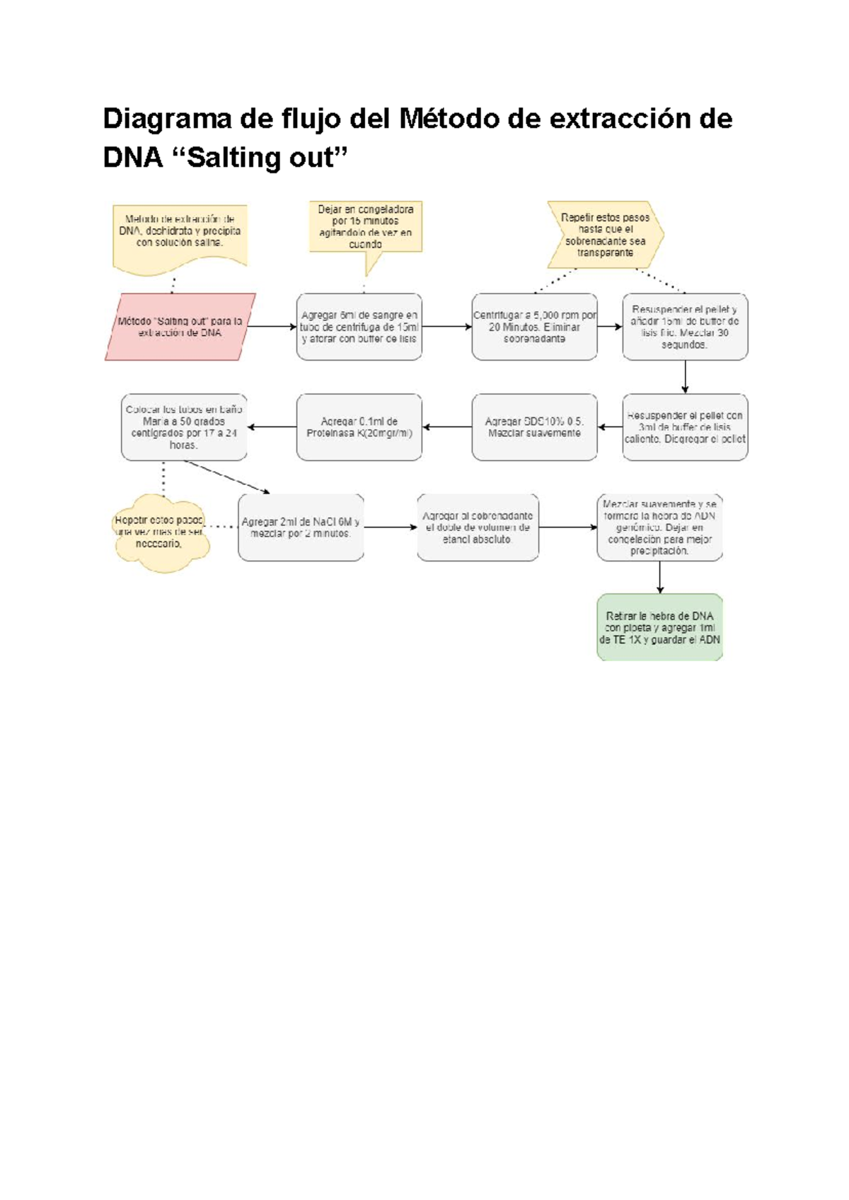 Diagrama De Fluxo Genico 630x255