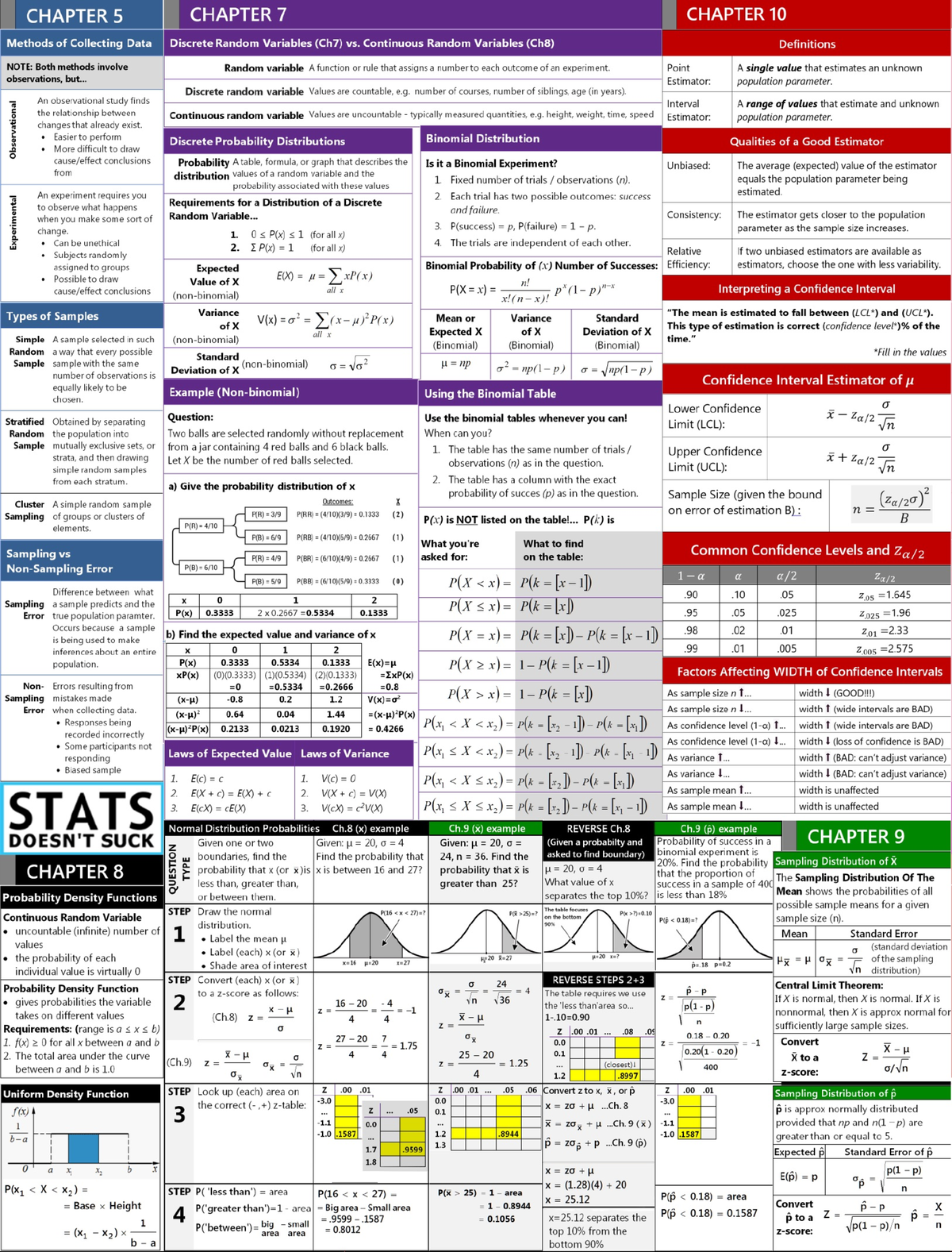 Test 2 Review Notes for CS Course - Studocu