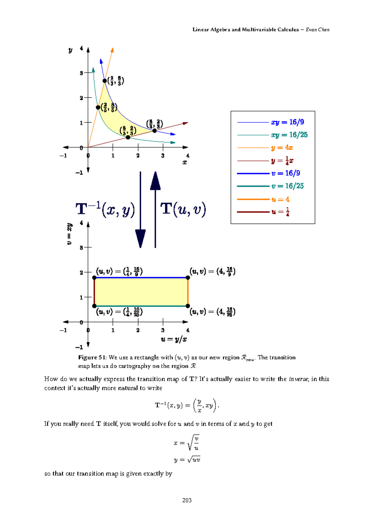 Calculus Notes Summary: Lamv Part 102 - Transition Maps in Linear ...