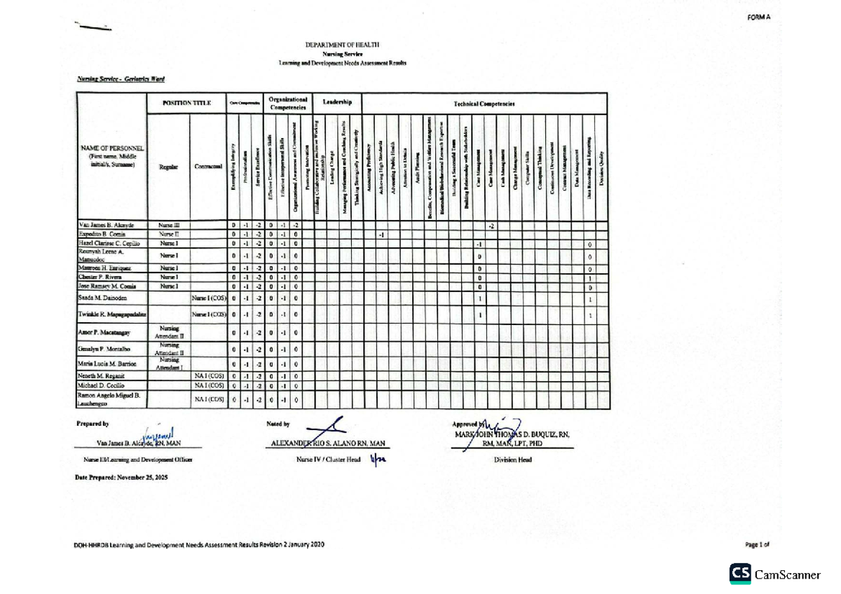 Learning visual data 3
