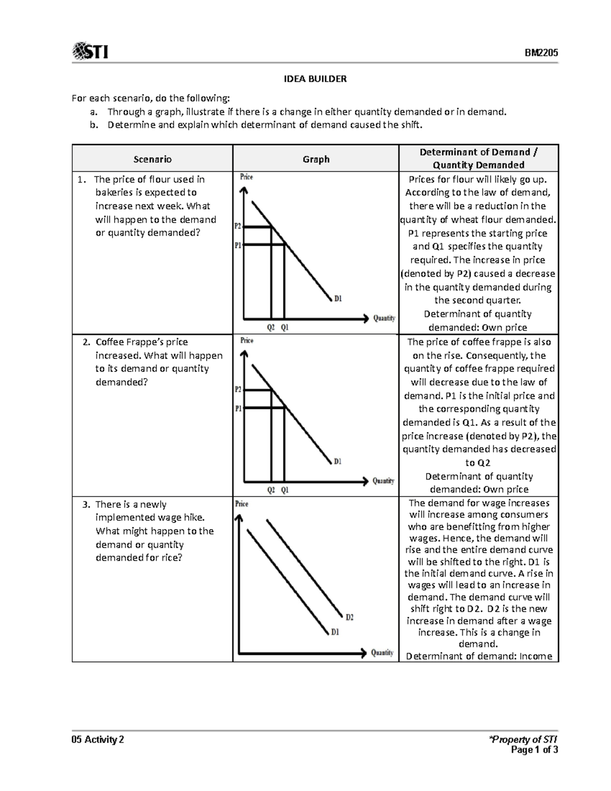 05 Activity 2 - Demand Determinants and Quantity Changes Analysis - Studocu