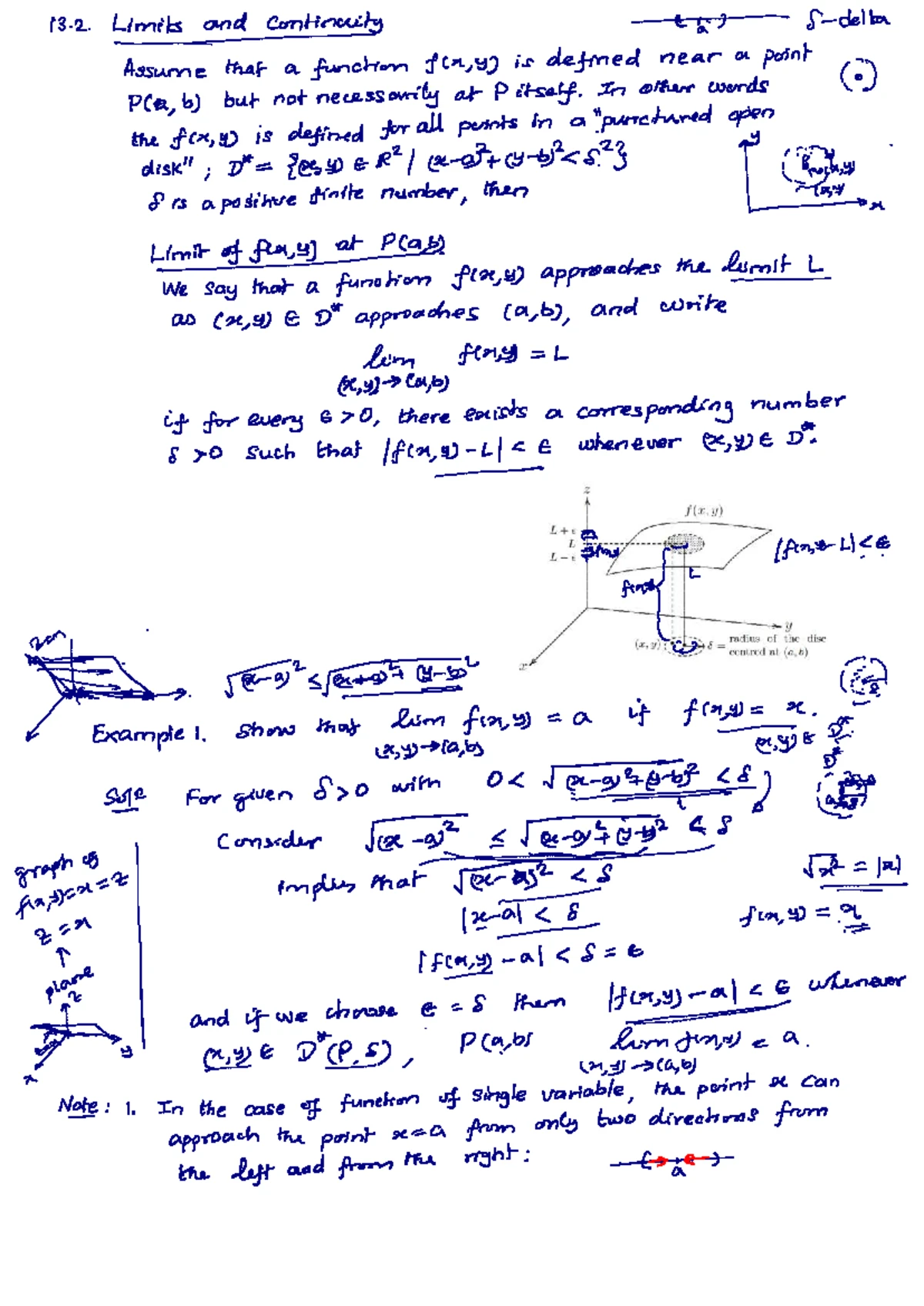 Relative Extrema Analysis of Functions of Two Variables - MATH 289 ...