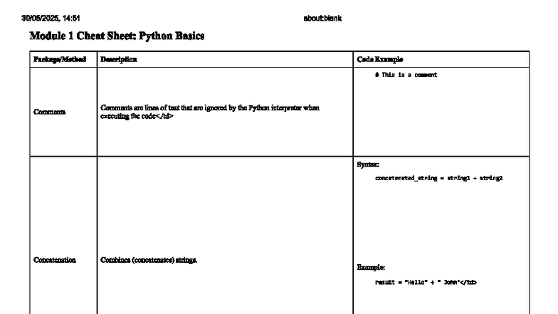 Cheatsheet Basics - adsadsa - 14:51 about:blank Module 1 Cheat Sheet ...