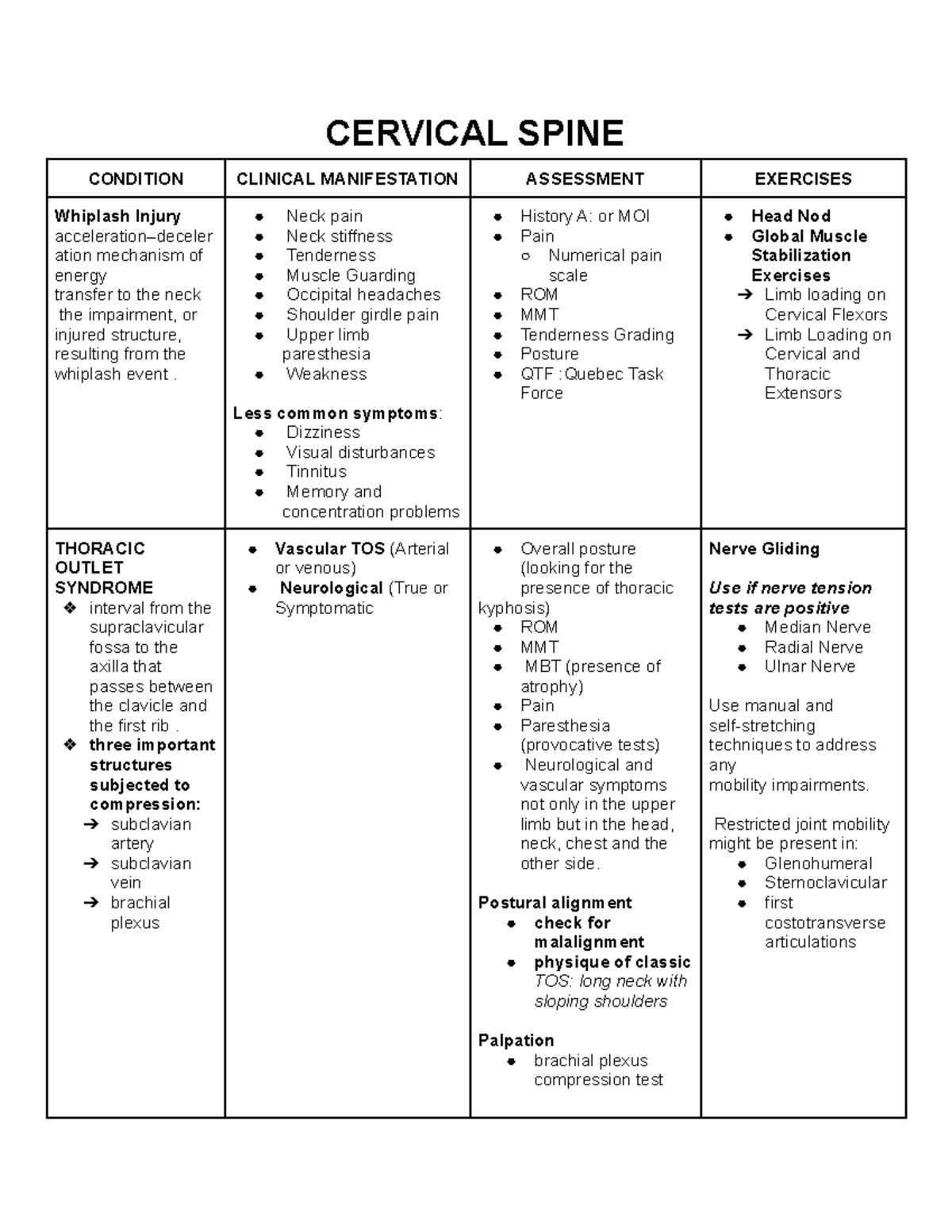 CERVICAL & THORACIC SPINE ASSESSMENT: CONDITION & EXERCISE NOTES - Studocu