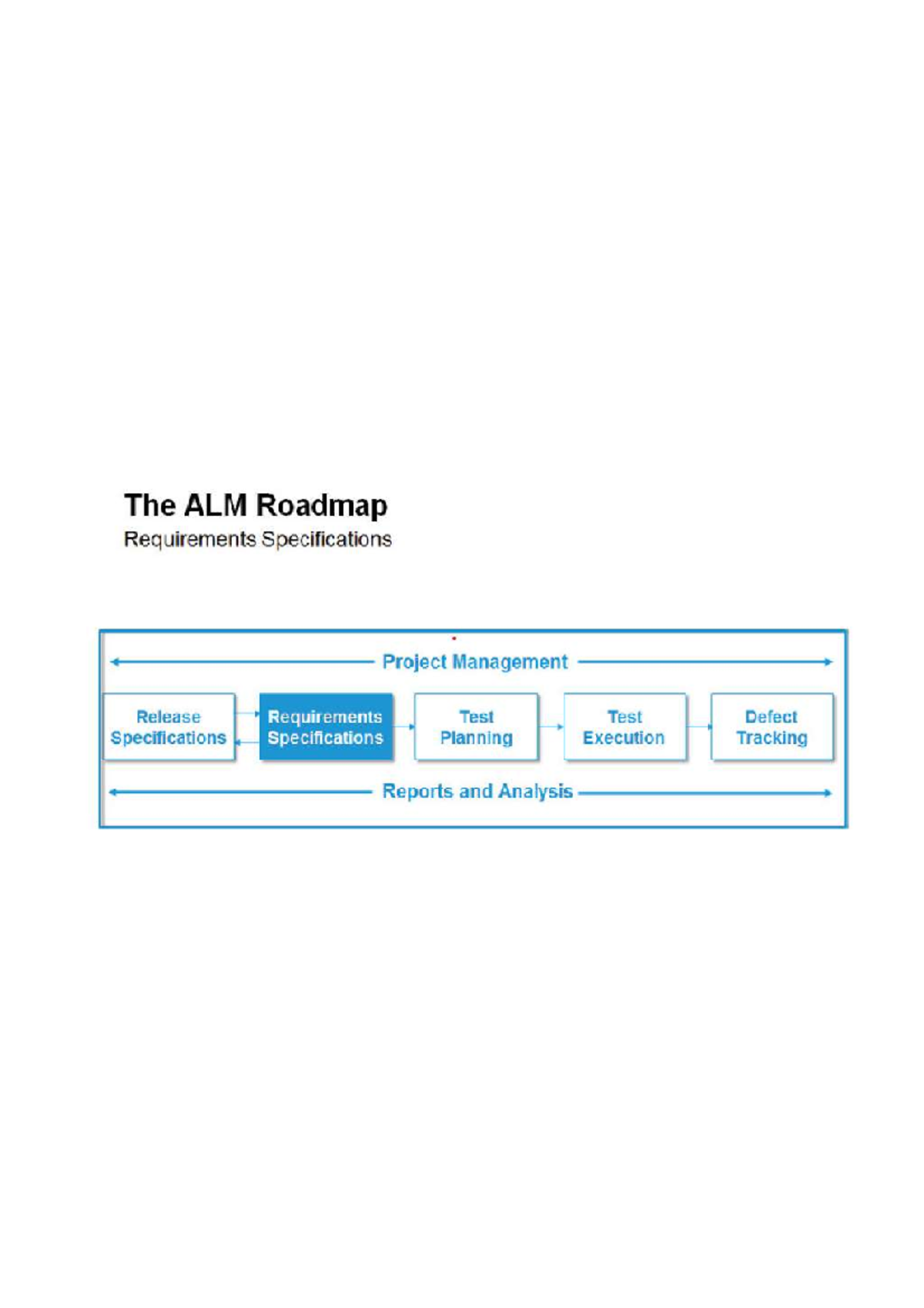 ALM 101: Working with Requirements Specifications and Management - Studocu